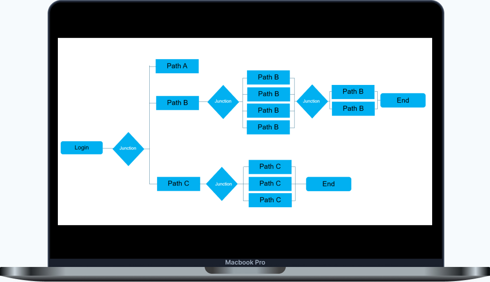 Data Analysis and Chart Creation